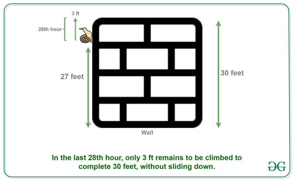 wall riddle answer