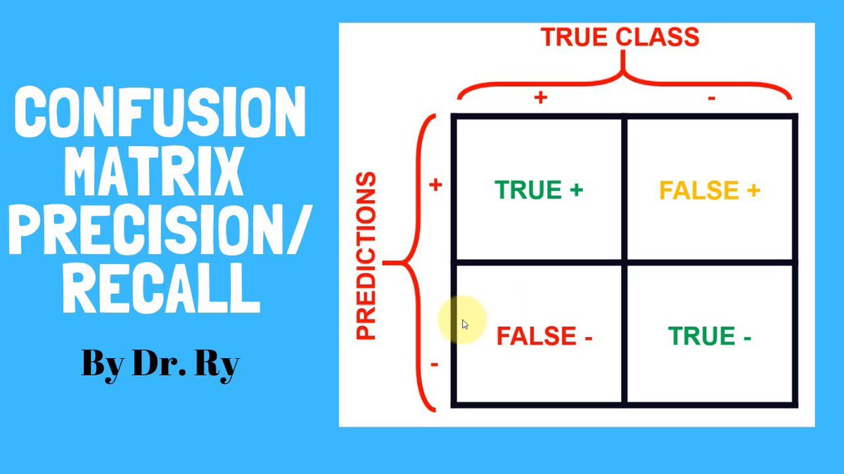 Quick Reference Difficulty Matrix