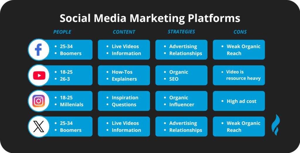 Best Practices for Different Social Media Platforms