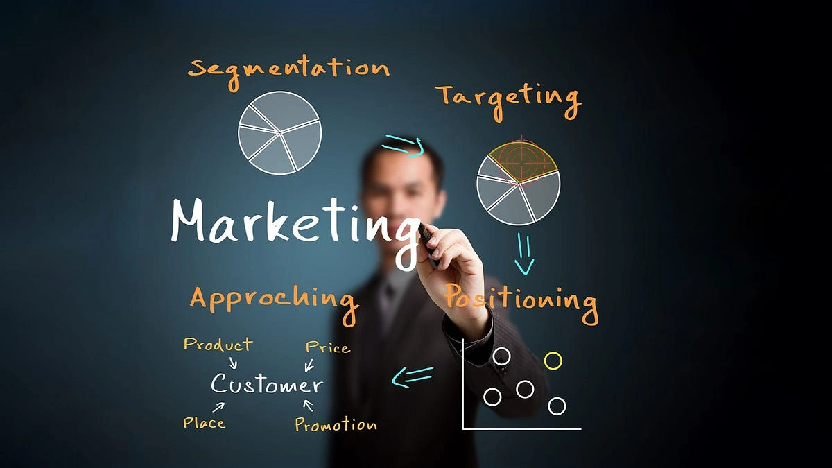quiz marketing
