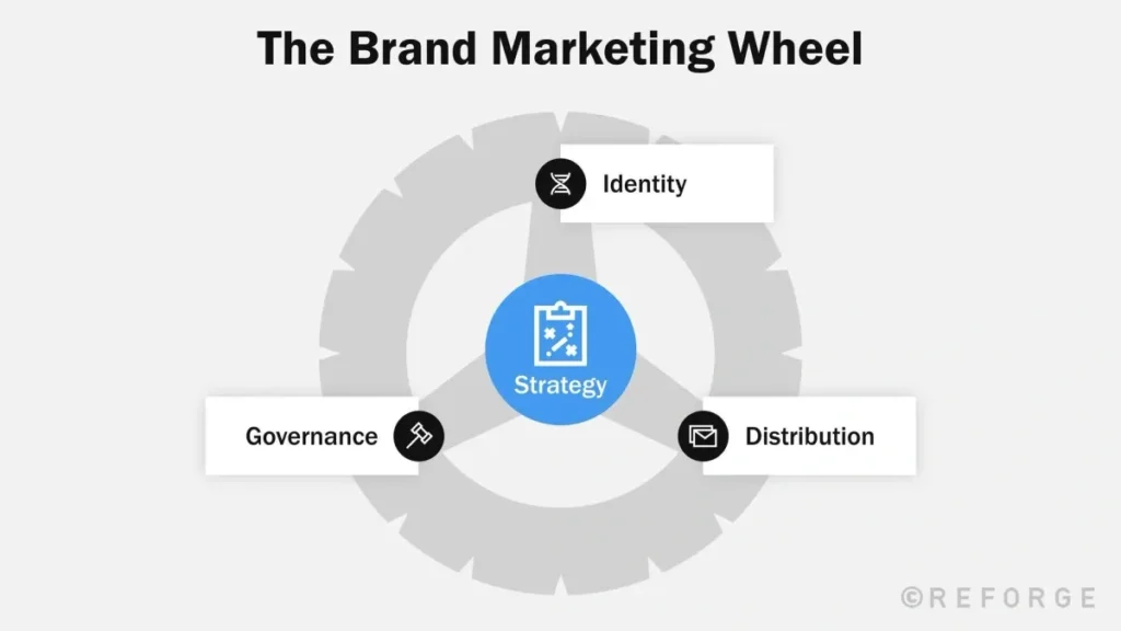 spin the wheel marketing