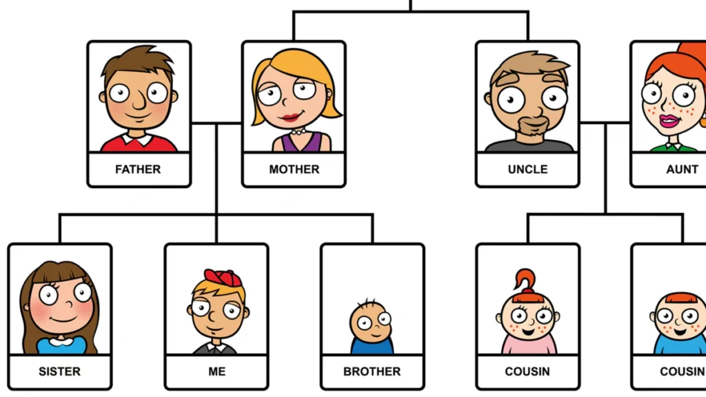 family quiz questions